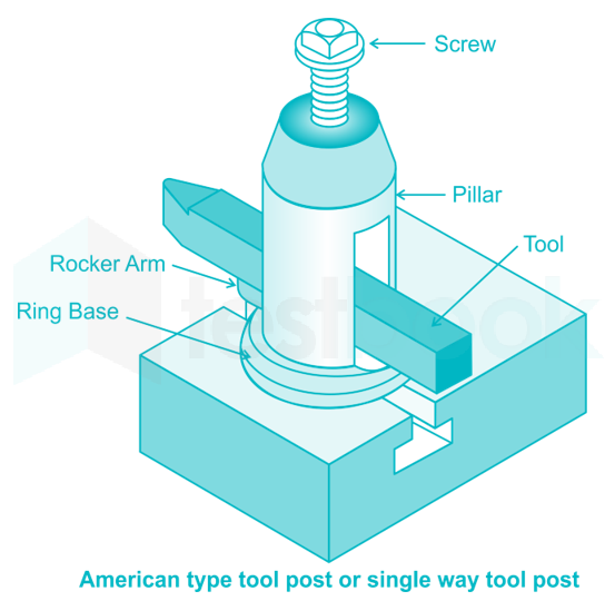 solved-name-the-tool-post-shown-in-the-figure-self-study-365