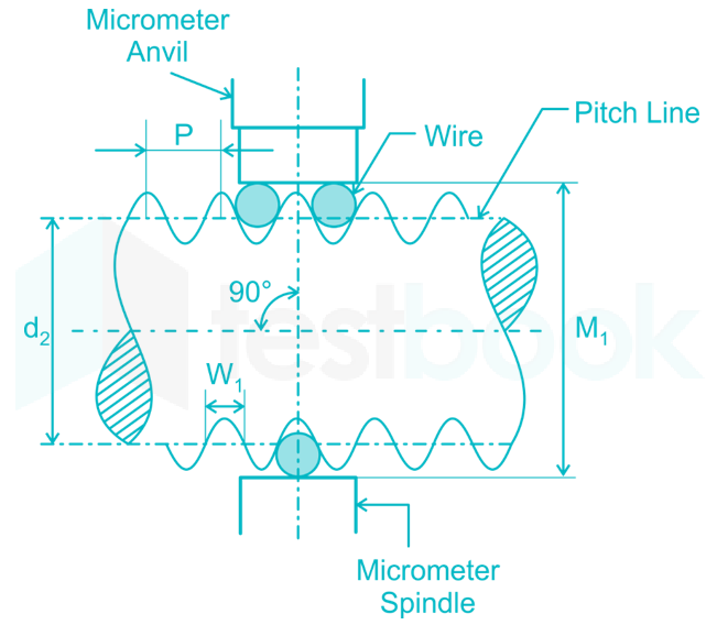 threewire