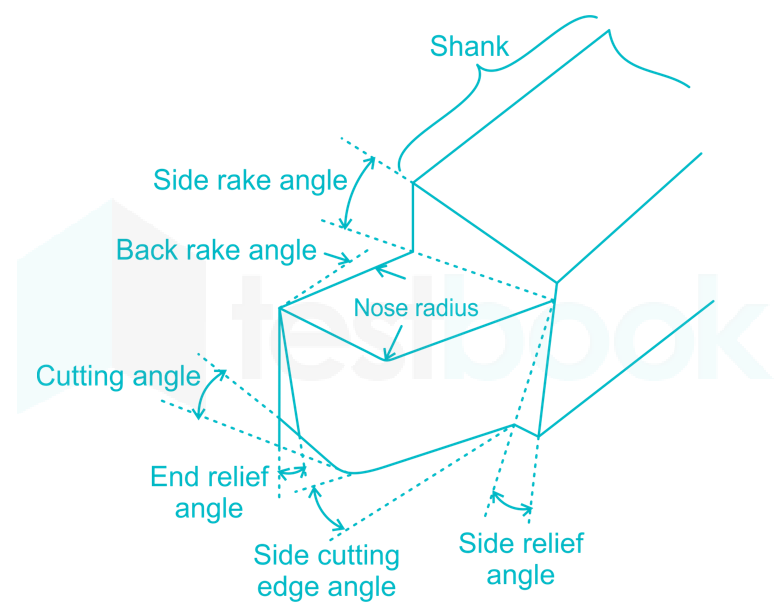 tool geometry