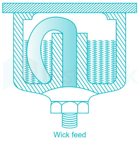 The ‘ring oiling system’ is also known as: