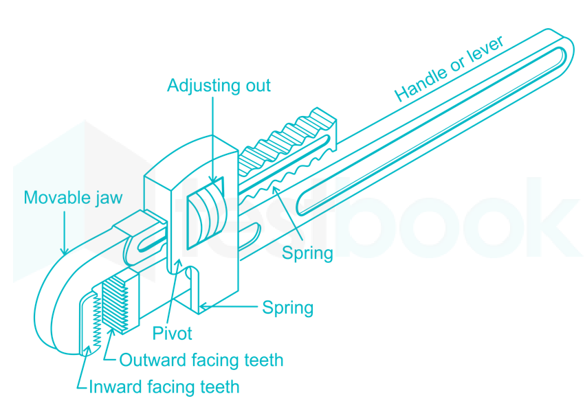 solved-identify-the-part-of-a-pipe-wrench-marked-x-shown-in-the