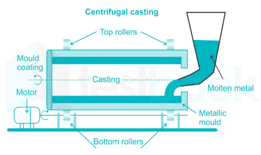 solved-which-of-the-following-is-the-best-suited-for-production-of