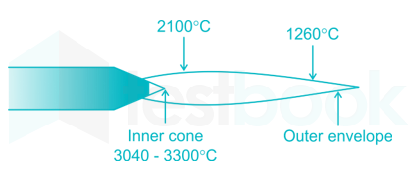 oxy acetylene inner cone