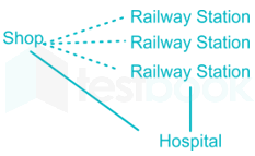 Data Sufficiency Ashwini Thakur 23 Nov  2018 10Q (1) hrev images Q6d