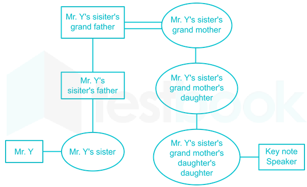 Diagram GBR