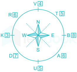 Following Directions (1 to 5) uday Revised images Q31