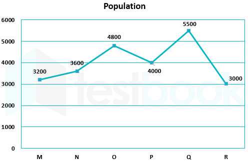 IBPS PO D1