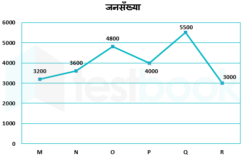 IBPS PO D2