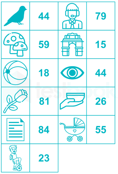 Memory Page number Pair 8.2