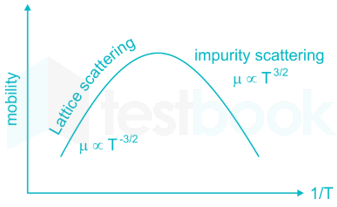 RRB JE CHAP TEST 1 (5-17) images Q10