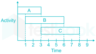 RRB JE CE 9 12Q 76thAug 2015 Shift3 Hindi images Q2