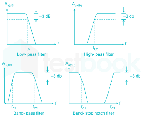 RRB JE EC 5 8Q 16thSep 2015 Shift3 Hindi - Final images Q6