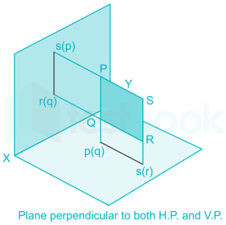 A square lamina is perpendicular to both the reference planes. It
