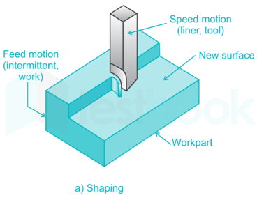 SOLUTION: Shaper Machine Project - Studypool