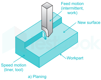 What are the Differences Between Shapers and Planers?