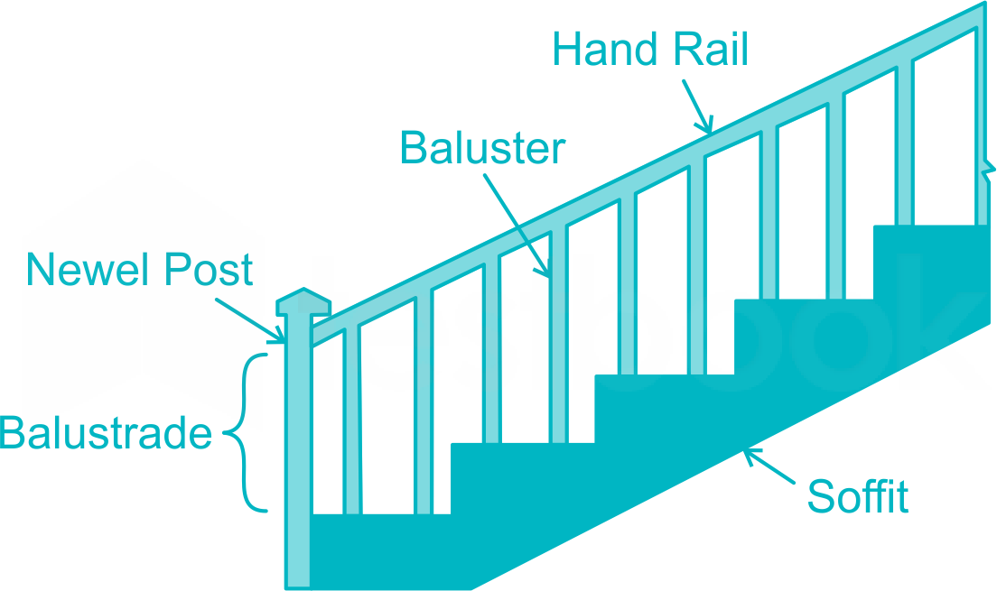 SSC JE CE Stairs