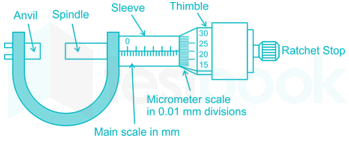 SSC JE Civil 106 10Q FT 8 Part 4 Akhil.docx 8