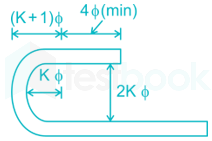 SSC JE Civil 113 25Q FT 8 Slot 1 - Partial images Q5