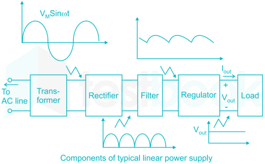 SSC JE Electrical 76 20Q Full Test 2 Part3 5