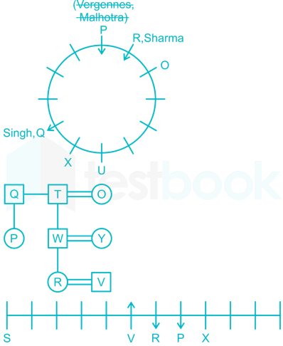 Syndicate BAnk Questions 22Q.docx  1112 41