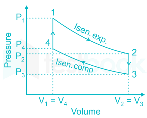 cycle q