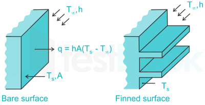 Solved] Fins must be arranged ______ to the direction of fluid flow.