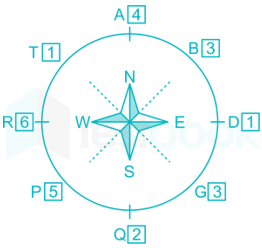 Following Directions Circular (6 to 7) uday.docx 1