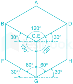 The angle that isometric lines make with each other is