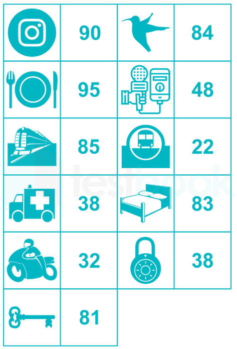 Memory Page number Pair 10.2