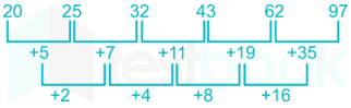 Number Series Manikandan L 20Feb2019 15Q Reviewed2