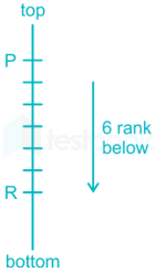 RRB JE FT 18 Shivraj 27Q 5 march hindi rev.docx 18