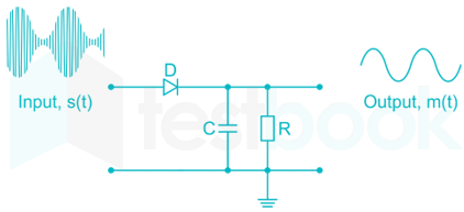 RRB JE CE 32 13Q CCT 2 Hindi - Final.docx 3