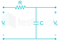 The transfer function of a first order RC lowpass filter is: