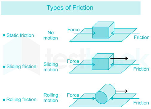 हिन्दी] Friction Clutches MCQ [Free Hindi PDF] - Objective Question Answer  for Friction Clutches Quiz - Download Now!