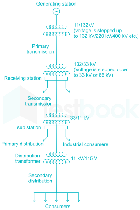 SSC JE Electrical 87 21Q Jan 25th Second Shift Hindi images Q1