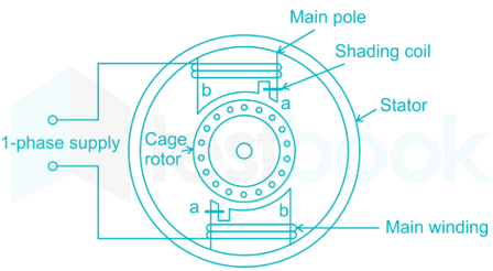 SSC JE Electrical 89 20Q Question Bank 2 HIndi 9