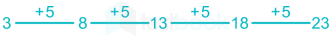 20-Aug Shift 1 Ujjala 20Q Solution 14