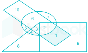 In the given figure, the triangle represents girls, the circle represents  athletes, the rectangle represents boys and the square represents  disciplined,then the boys who are athletes and disciplined are indicated by  which