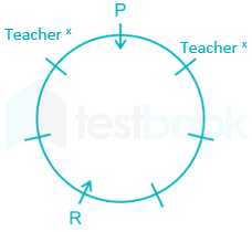 Circular Arrangement SBI FT 18 HINDI (R) images Q1