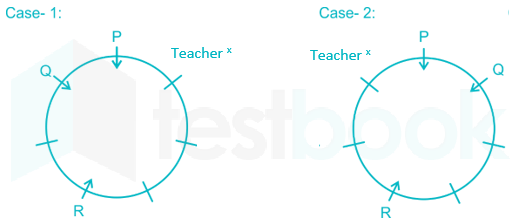 Circular Arrangement SBI FT 18 HINDI (R) images Q1a