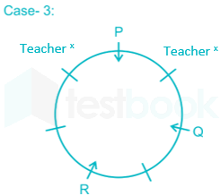 Circular Arrangement SBI FT 18 HINDI (R) images Q1b