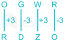 Circular direction 4  (additional FT )  10