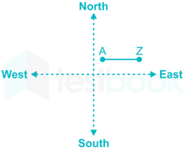 Circular direction 4  (additional FT )  50