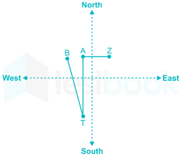 Circular direction 4  (additional FT )  51