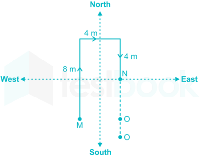 Circular direction 4  (additional FT )  52