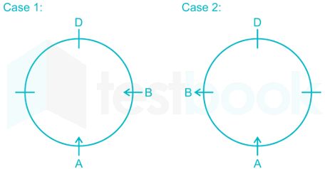 Circular direction 4  (additional FT )  56