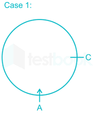 Circular direction 4  (additional FT )  57