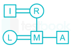 FT RRB JE Mrunal hindi reviewed images Q7