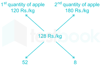 GD Cons Mixture Ayush 10Q A  1 (1) Reviewed.docx 1