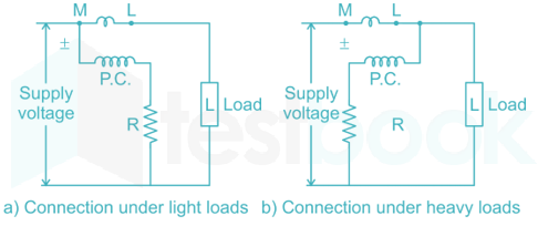 RRB JE EE Measurements QBank 1